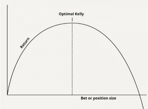 Kelly's equation