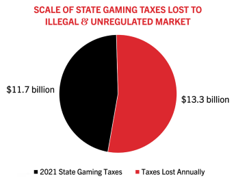 gambling tax